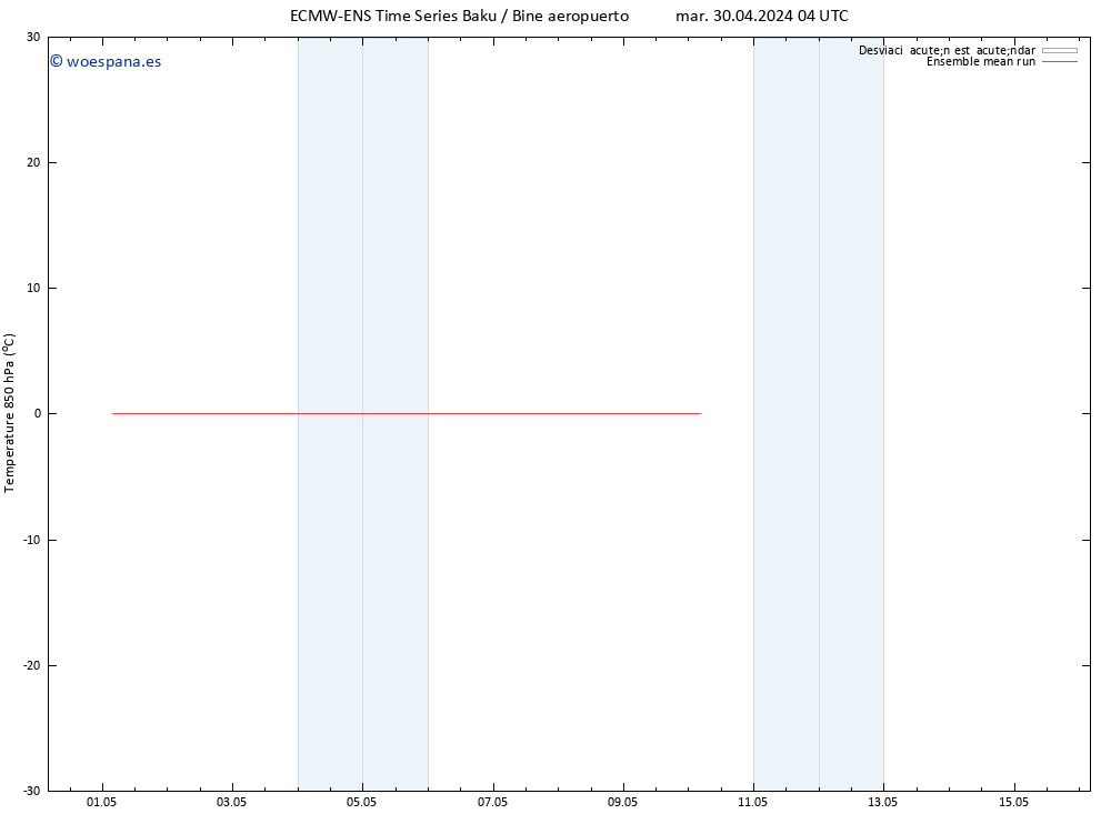 Temp. 850 hPa ECMWFTS mié 08.05.2024 04 UTC
