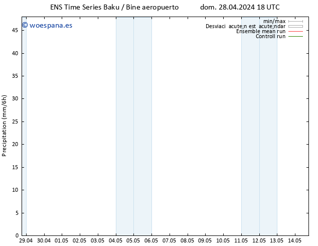 Precipitación GEFS TS sáb 04.05.2024 18 UTC