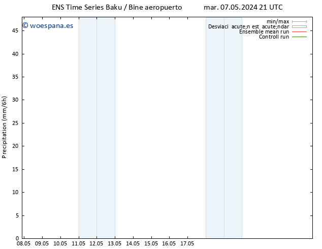 Precipitación GEFS TS mié 08.05.2024 03 UTC