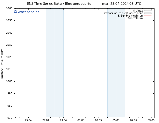 Presión superficial GEFS TS dom 28.04.2024 20 UTC