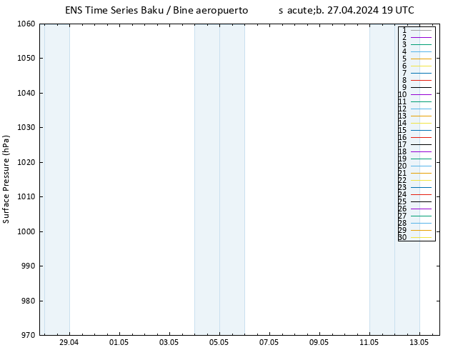 Presión superficial GEFS TS sáb 27.04.2024 19 UTC