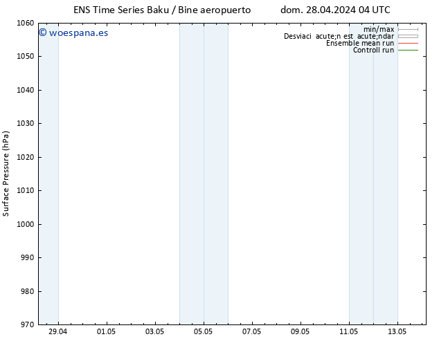 Presión superficial GEFS TS sáb 04.05.2024 04 UTC