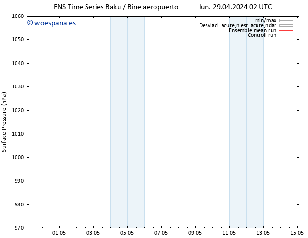 Presión superficial GEFS TS vie 03.05.2024 02 UTC