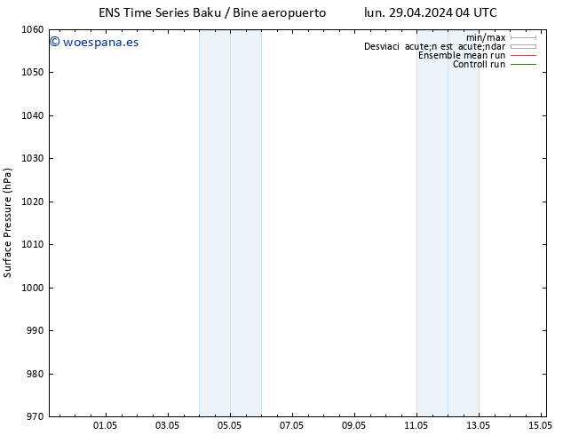 Presión superficial GEFS TS mié 01.05.2024 16 UTC