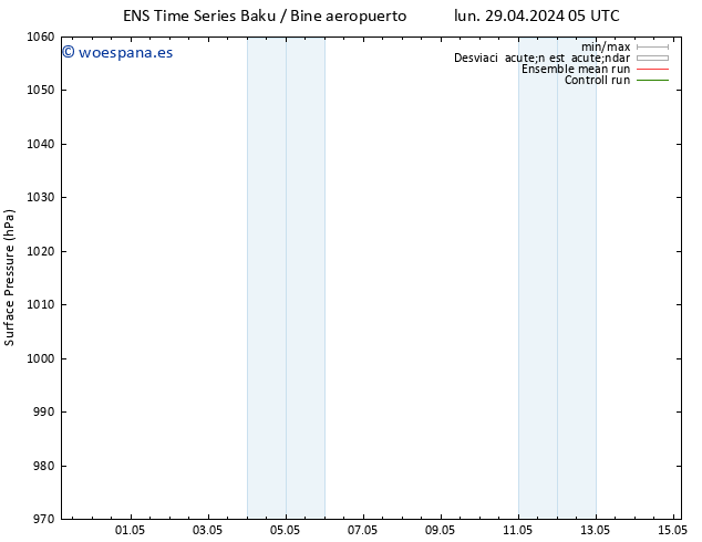 Presión superficial GEFS TS jue 02.05.2024 11 UTC