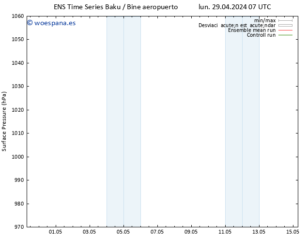 Presión superficial GEFS TS lun 29.04.2024 13 UTC