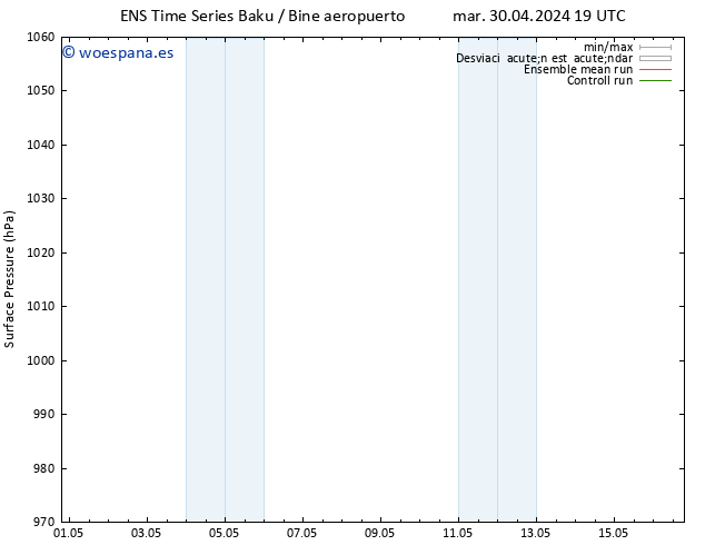 Presión superficial GEFS TS sáb 04.05.2024 07 UTC