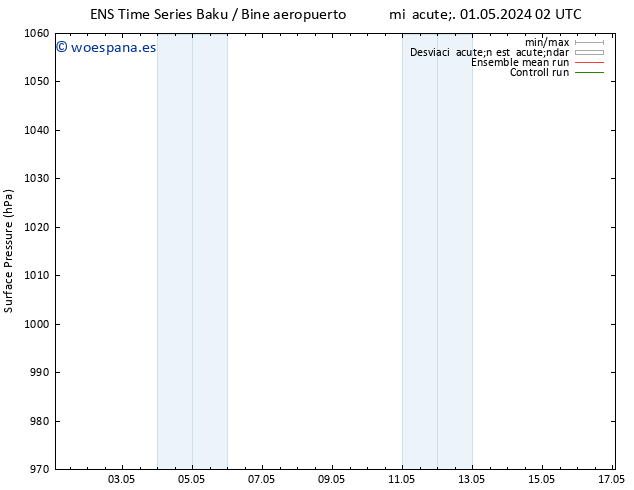 Presión superficial GEFS TS mié 01.05.2024 08 UTC