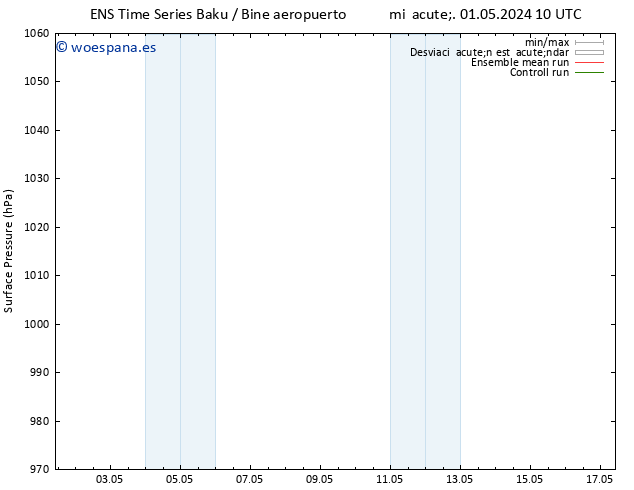 Presión superficial GEFS TS mié 01.05.2024 16 UTC