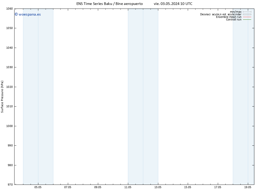 Presión superficial GEFS TS sáb 11.05.2024 10 UTC