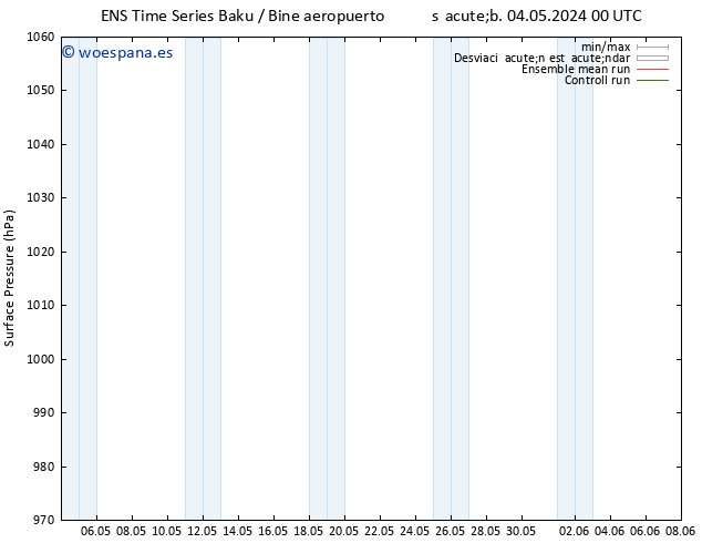Presión superficial GEFS TS dom 12.05.2024 00 UTC