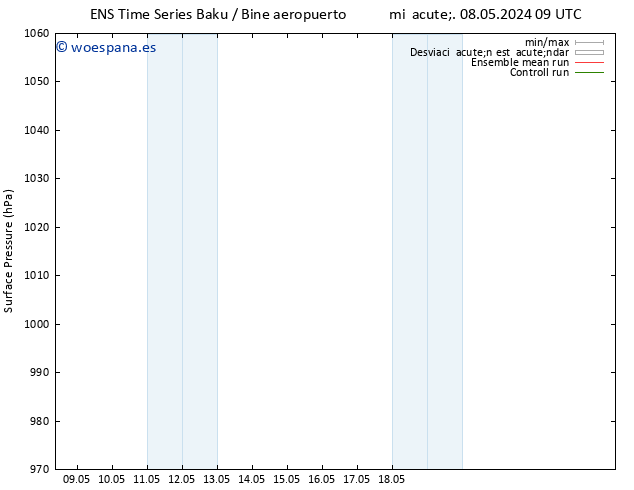 Presión superficial GEFS TS sáb 11.05.2024 09 UTC