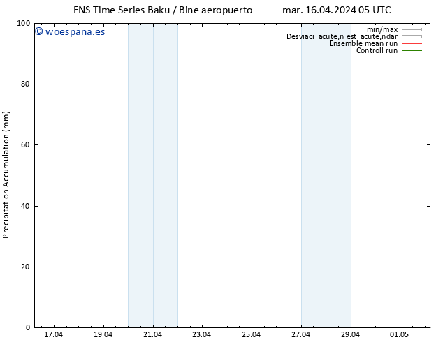 Precipitación acum. GEFS TS vie 19.04.2024 05 UTC