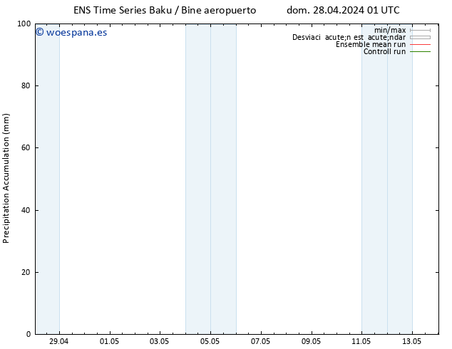 Precipitación acum. GEFS TS lun 29.04.2024 13 UTC