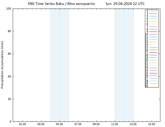 Precipitación acum. GEFS TS mar 30.04.2024 04 UTC