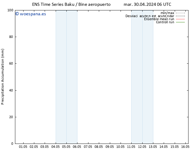 Precipitación acum. GEFS TS vie 03.05.2024 18 UTC