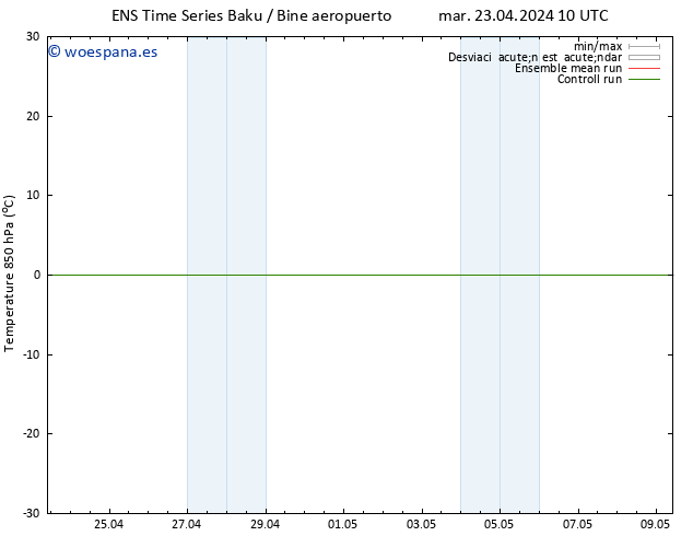 Temp. 850 hPa GEFS TS mar 30.04.2024 22 UTC