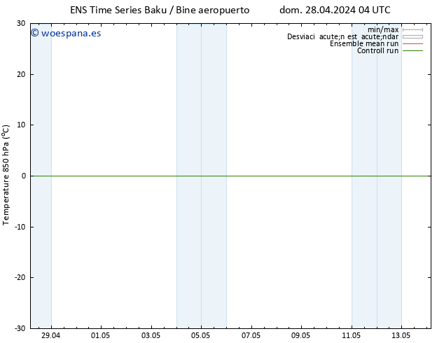 Temp. 850 hPa GEFS TS lun 29.04.2024 22 UTC