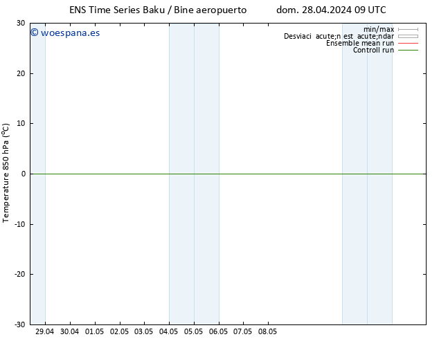 Temp. 850 hPa GEFS TS lun 29.04.2024 21 UTC