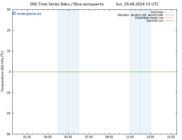 Temp. 850 hPa GEFS TS mar 07.05.2024 01 UTC