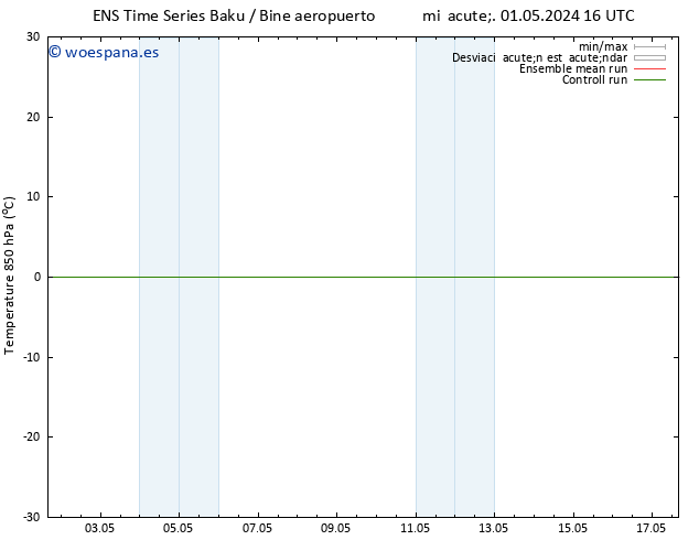 Temp. 850 hPa GEFS TS dom 05.05.2024 16 UTC