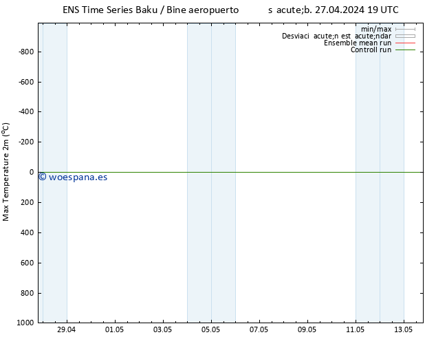 Temperatura máx. (2m) GEFS TS lun 13.05.2024 19 UTC