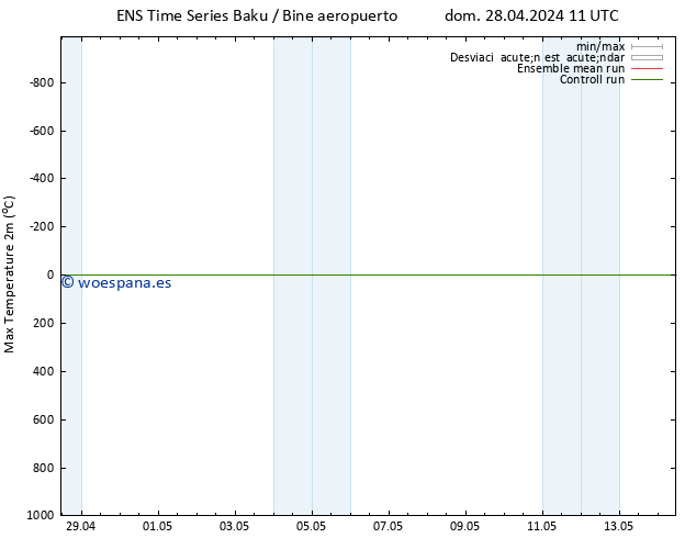 Temperatura máx. (2m) GEFS TS mar 14.05.2024 11 UTC