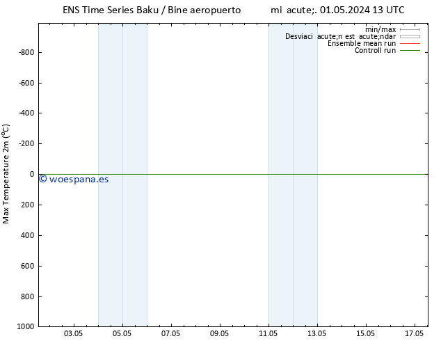 Temperatura máx. (2m) GEFS TS vie 03.05.2024 01 UTC