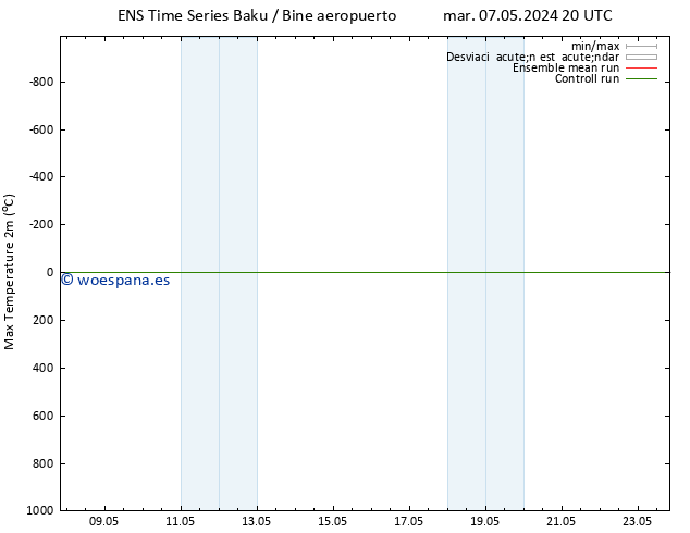 Temperatura máx. (2m) GEFS TS mar 14.05.2024 14 UTC
