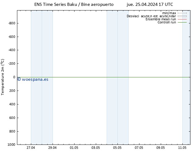Temperatura (2m) GEFS TS dom 28.04.2024 23 UTC