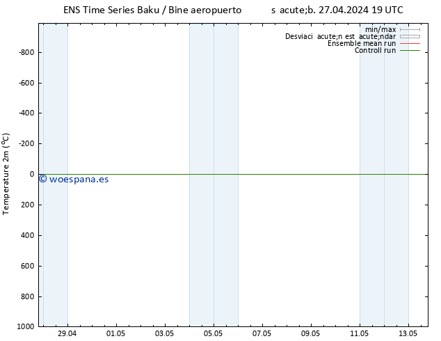 Temperatura (2m) GEFS TS mié 01.05.2024 01 UTC