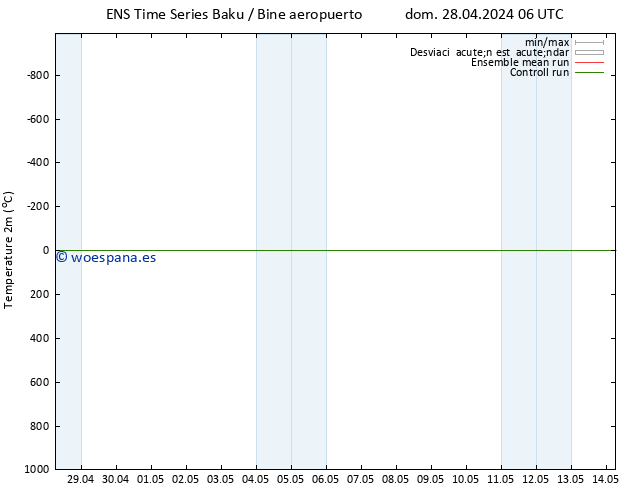 Temperatura (2m) GEFS TS jue 02.05.2024 00 UTC