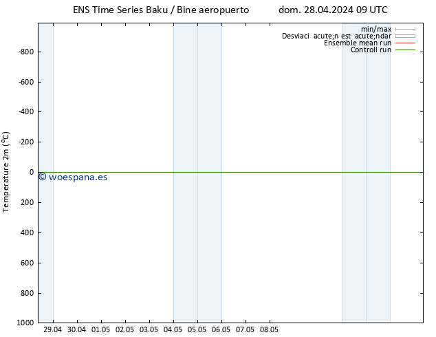 Temperatura (2m) GEFS TS mié 08.05.2024 09 UTC