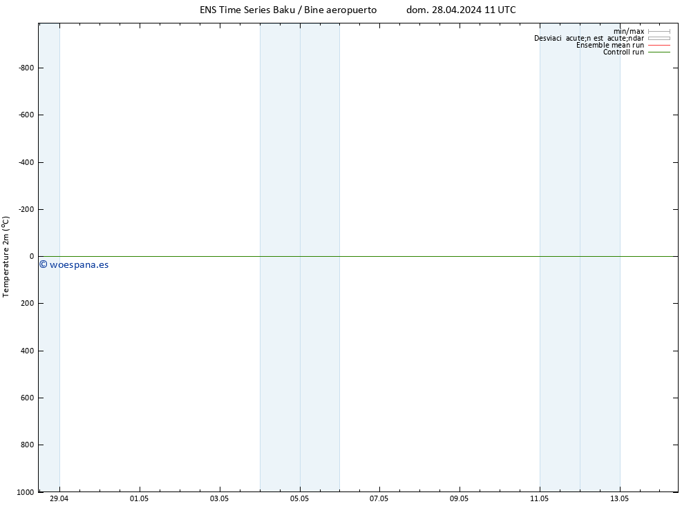 Temperatura (2m) GEFS TS mié 08.05.2024 11 UTC