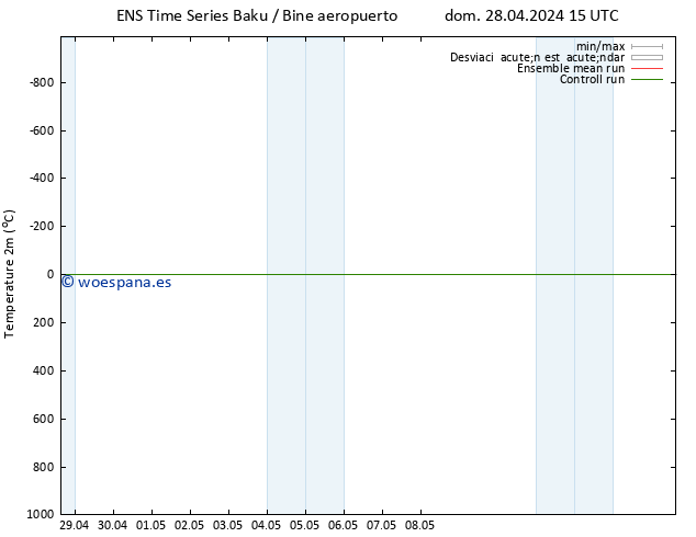 Temperatura (2m) GEFS TS jue 09.05.2024 03 UTC