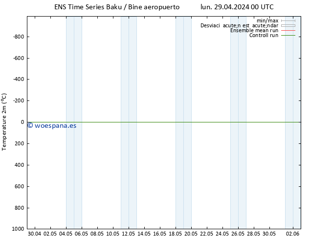 Temperatura (2m) GEFS TS lun 29.04.2024 06 UTC