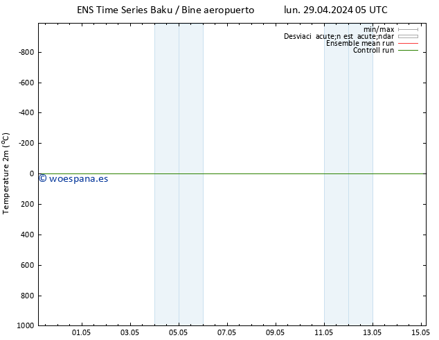 Temperatura (2m) GEFS TS lun 06.05.2024 05 UTC