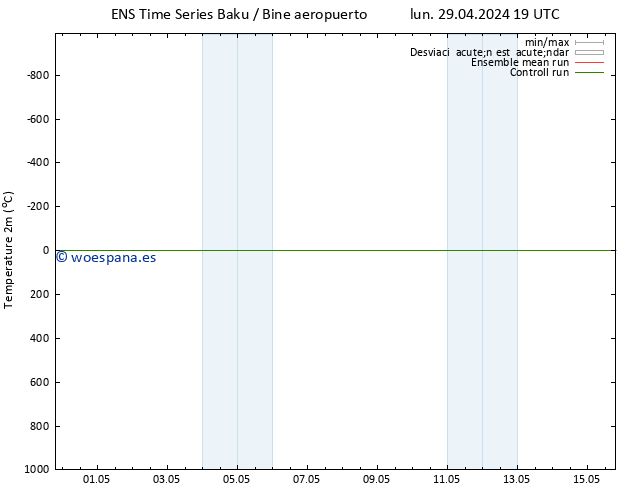 Temperatura (2m) GEFS TS sáb 04.05.2024 19 UTC