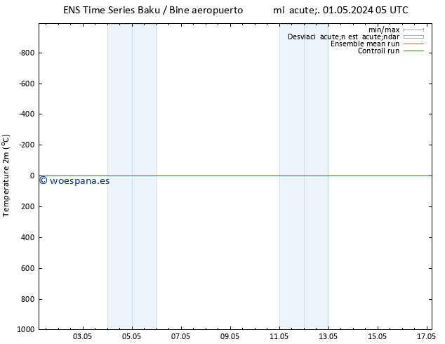 Temperatura (2m) GEFS TS vie 03.05.2024 23 UTC