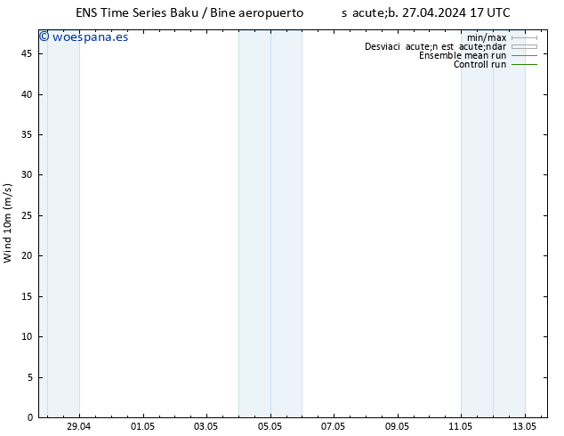 Viento 10 m GEFS TS mar 30.04.2024 23 UTC