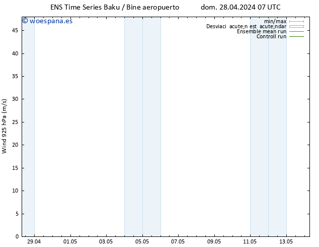 Viento 925 hPa GEFS TS mar 30.04.2024 13 UTC