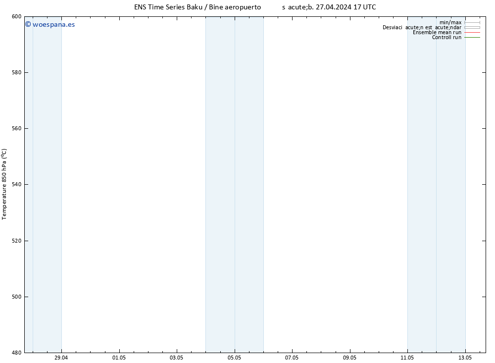 Geop. 500 hPa GEFS TS lun 29.04.2024 05 UTC