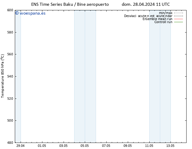 Geop. 500 hPa GEFS TS mar 30.04.2024 11 UTC