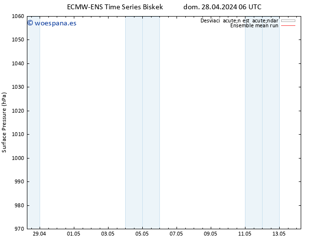 Presión superficial ECMWFTS lun 29.04.2024 06 UTC