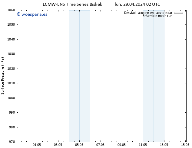 Presión superficial ECMWFTS mié 01.05.2024 02 UTC