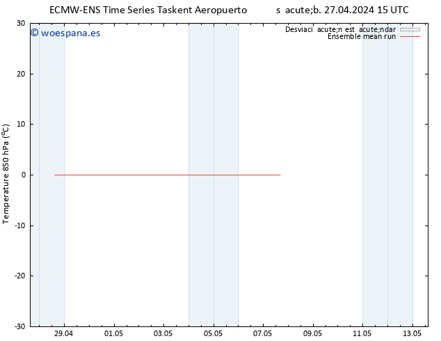 Temp. 850 hPa ECMWFTS dom 05.05.2024 15 UTC