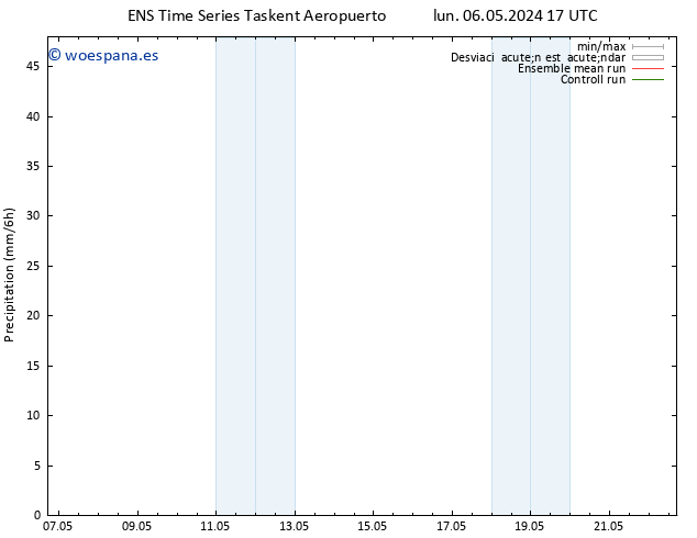 Precipitación GEFS TS jue 09.05.2024 05 UTC