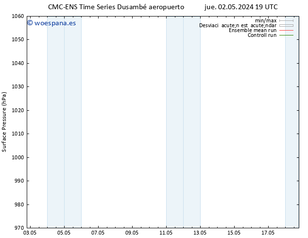 Presión superficial CMC TS vie 03.05.2024 19 UTC