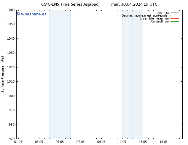 Presión superficial CMC TS mié 01.05.2024 13 UTC