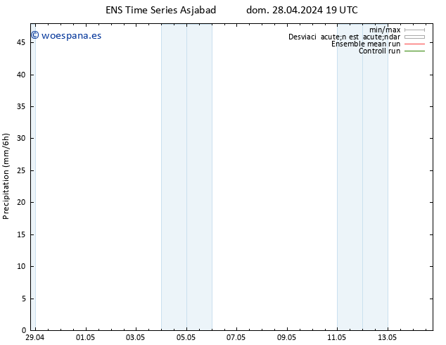 Precipitación GEFS TS lun 29.04.2024 01 UTC